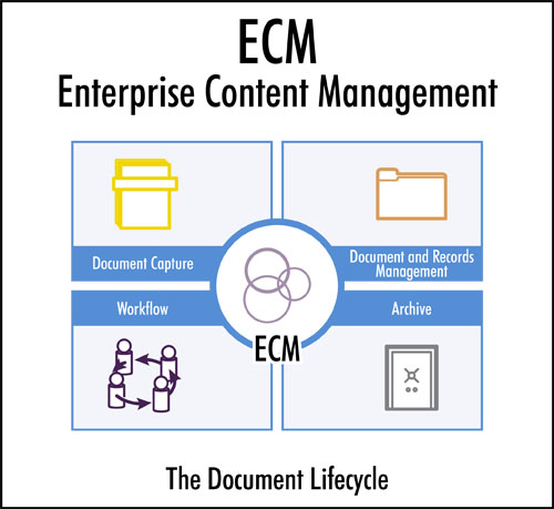 .ecm File