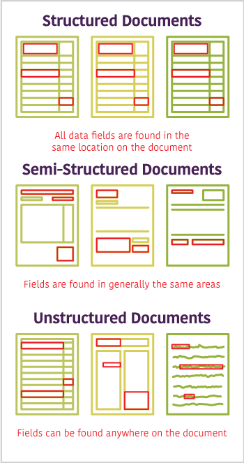 unstructured structured semistructured redaction