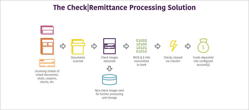 ecm-process-check-remittance.jpg
